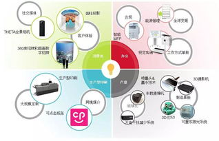 专访理光集团CEO山下良则 在人与信息的沟通中创造价值